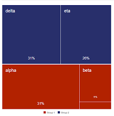 chart request issue 446 naver billboard js github