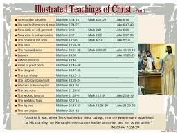 Illustrated Teachings Of Christ 1 Bible Christ Bible