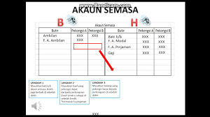 Pasti leceh kan bila fikirkan nak cari introducer? Bab 10 Perkongsian Akaun Semasa Youtube