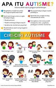 Berikut ini adalah bendera merah yang dapat menjadi petunjuk autisme seperti yang disebutkan oleh. Learning Therapy Academy Ciri Ciri Autisme Kredit Nasom Caknaperkembangananak Facebook