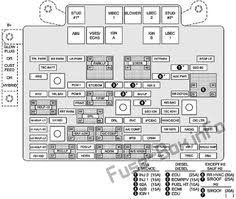 Cadillac Escalade Gmt 800 2001 2006 Fuses And Relays