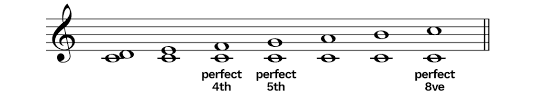 a guide to music intervals hello music theory