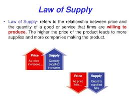 The Law Of Supply Economics Law Supply