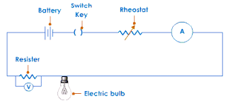Your Everyday Experiences Have Familiarised You With Many Electric Circuits Let Us Takes Some Examples Like Toa Electric Circuit Electricity Circuit Simulator