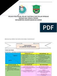 Setiap produk ini dihasilkan secara berasingan di dalam tumbuhan yang berbeza. Perancangan Strategik Taktikal Dan Operasi Hem Sk Kampung Enam 2016 2018 Draft 1