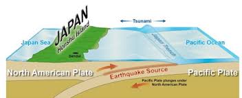 Image result for japan ocean drilling project subduction