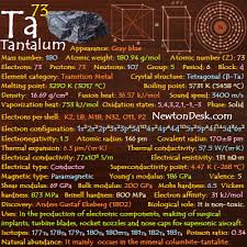 Periodic Table Flashchards Element Properties Newton Desk Periodic Table Chemistry Transition Metal