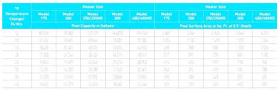 Swimming Pool Pump Size Calculator Foliasg Com