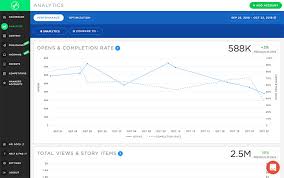 Take a trip into an upgraded, more organized inbox. 10 Of The Best Social Media Analytics Tools For Marketers Sprout Social