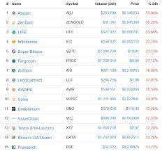 Read more the total crypto market volume over the last 24 hours is $232.33b , which makes a 2.03 % decrease. Biggest Crypto Gainers And Losers February 6th 2018 Jang Goldvoice Club
