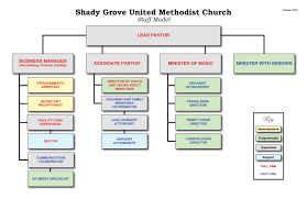 35 Timeless Umc Organizational Chart