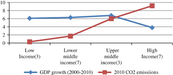 Corporate tax rate in malaysia remained unchanged at 24 percent in 2021 from 24 percent in 2020. Economic Growth Income Inequality And Environment Assessing The Applicability Of The Kuznets Hypotheses To Asia Humanities And Social Sciences Communications