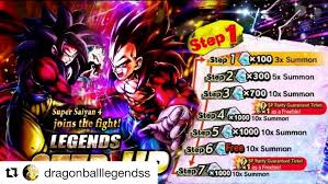 1 abilities 1.1 physical abilities 1.2 energy abilities 1.3 mental abilities 2 techniques 2.1 energy techniques 2.1.1 offensive techniques 2.1.2 supportive techniques 2.2 martial art techniques 2.2.1 single strikes 2.2.2 hold and throws 2.2.3 rush combinations 2.2.4 others 2.3 speed and movement techniques 3 power ups 3.1 techniques 3.2. Ssj4 Step Up Banner Concept Dragonballlegends