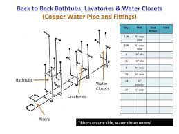 I read through the building code a little, but its hard to find a clear answer. Plumbing Isometric Drawings Free Help To Do Your Own Drawings Plumbing Isometric Drawings Plumbing Installation