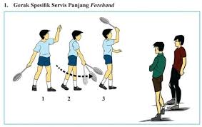 Selanjutnya permainan bola voli dalam satu tim tidak boleh di oper melebihi tiga kali. Cara Melakukan Servis Bulu Tangkis