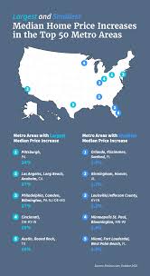 Should you buy a home during a recession? Real Estate Trends And 2021 Housing Market Predictions Rentspree Inc
