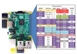 Raspberry Pi Linux Lesson 25 Raspberry Pi 2 Pinout