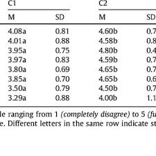 Pdf Community Pharmacy Customer Segmentation Based On Factors Influencing Their Selection Of Pharmacy And Over The Counter Medicines
