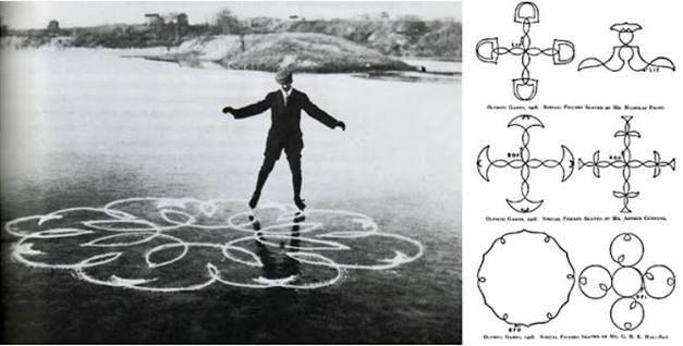 How Skating Acquired and Lost Its “Figure” | Lemelson