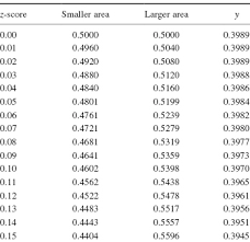 Appendix B Critical Value Tables Nonparametric Statistics