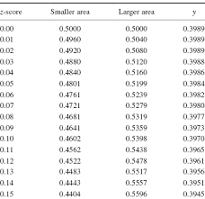 appendix b critical value tables nonparametric statistics