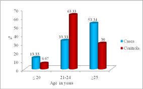 04 IJBMR 2014 Bhagyashree k Bhuyar