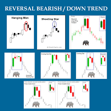 candlestick chart trading strategy