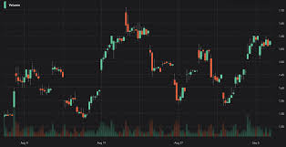 (livx stock report) is a global digital media company focused on live entertainment.the company operates livexlive, the first 'live social music network', delivering premium livestreams. Best Time Frames Swing Trading Day Trading Penny Stocks On Robinhood