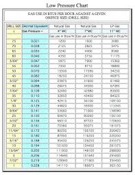 35 Studious Propane Pressure Chart