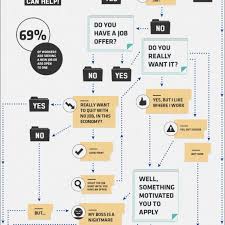 21 Creative Flowchart Examples For Making Important Life