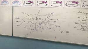 Salah satu pembagian permainan didasarkan pada jumlah peserta bisa dikatakan dibagi menjadi dua yaitu bermain sendiri (independent. Kreativiti Permainan Bahasa Spontan Raihan Jalaludin S Blog