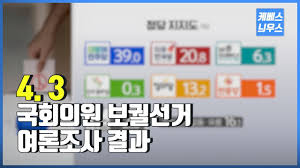 출구조사 결과 서울과 부산 모두 20% 이상 넘게 격차가 벌어질 것으로 예상되면서 '사전투표 변수'가 4·7 보궐선거 출구조사서 패배 예측된 與. 4 3 êµ­íšŒì˜ì› ë³´ê¶ì„ ê±° ì—¬ë¡ ì¡°ì‚¬ ê²°ê³¼ ì°½ì› ì„±ì‚° í†µì˜ ê³ ì„± Youtube