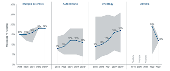 Image result for Accumulators and PBMs Architecture
