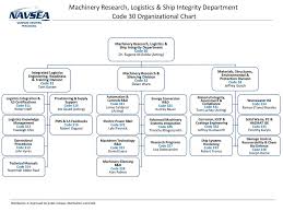 Department 30 Industry Day Brief Ppt Download