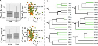 Android gesture detectors framework introduction tutorials blog on using gesture detectors example application dependencies / downloads build.gradle root build.gradle app. Https Www Frontiersin Org Articles 10 3389 Fmicb 2020 01712 Https Www Frontiersin Org Files Articles 557315 Fmicb 11 01712 Html Image M Fmicb 11 01712 T001 Jpg Table 1 Cultural Characteristics Of The Strain Yys 7 Https Www Frontiersin Org Files
