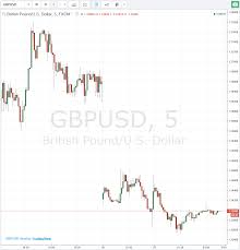 Forexlive Asia Fx News Wrap Week Opens With Weak Open For Gbp