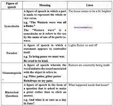 We hope this will help you in learning languages. Samacheer Kalvi 10th English Solutions Poem Chapter 7 The House On Elm Street Samacheer Kalvi