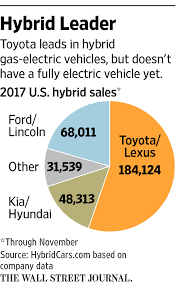 Toyota is to introduce its third generation prius in mid july this. Toyota Plays Catch Up With Plans For More Than 10 Ev Models Wsj