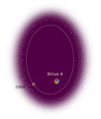 In addition to this, sirius goes by a different name: Hamani Energies Sirius Bedeutung