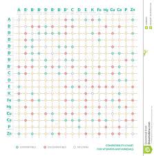 Compatibility Table Of Vitamins And Minerals Interaction