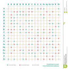 compatibility table of vitamins and minerals interaction