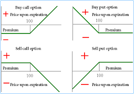 Options