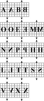 The english alphabet is based on the latin script, which is the basic set of letters common to the various alphabets originating from the classical latin alphabet. In Each Figure Alongside A Letter Of The Alphabet Is Shown Along With A Vertical Line Take The Mirror Image Of The Letter In The Given Line Find Which Letters Look The