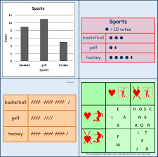 Wodb Math Wodbmath Twitter Math Ap Statistics