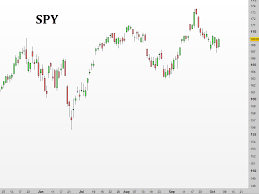 Candlestick Charts Introduction Backtestwizard