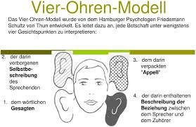 Nach diesem modell kann eine äußerung auf vier verschiedenen ebenen verstanden werden. Vier Ohren Modell 2 Der Darin Verborgenen Selbstbeschreibung 3 Dem Darin Verpackten Appell Des Sprechenden Pdf Kostenfreier Download