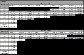 21 Luxury Navy Reserve Pay Chart