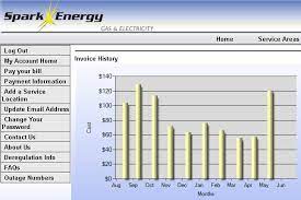 Average gas bill for 1 bedroom apartment in houston. Average Utility Bills Howe Montgomery Rental New House Tenants Houston Texas Tx Page 2 City Data Forum