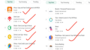 Loan apps in nigeria providing instant online loans without collateral. 7 Loan Apps To Watch In 2021 Loans Kenya Blog
