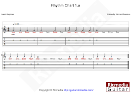 Rhythm Notation Theory Lesson Ricmedia Guitar